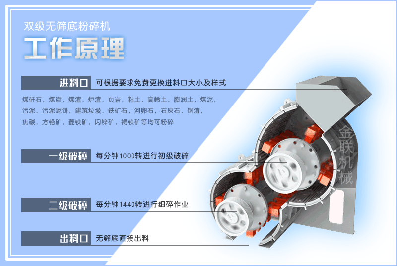 小型頁岩粉碎機的型號有哪些，是怎麽來進行工作的？