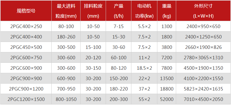  河南焦炭91免费看视频的型號有哪些，購買一台需要多少錢？