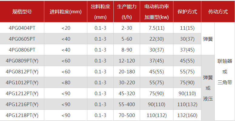 哪個廠家四輥91免费看视频型號多，優勢有哪些？