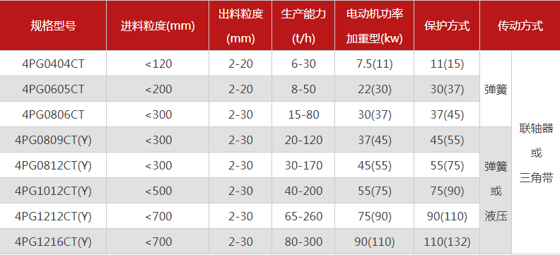 品質性能好的四齒輥91免费看视频選哪個廠家，有哪些型號？