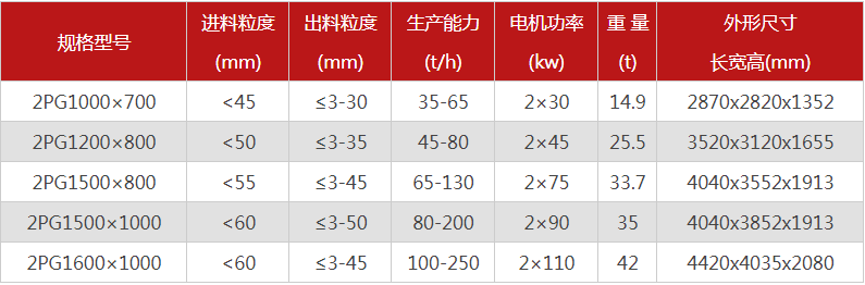 購買一台液壓雙輥91免费看视频需要多少錢，哪個廠家型號多？