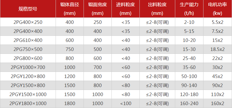 型號全的對輥91免费黄色下载選哪個廠家，有哪些優勢推薦？
