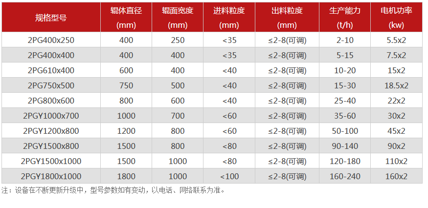 對輥91免费看视频廠家,對輥式91免费看视频價格,雙輥91免费看视频,液壓對輥91免费黄色下载型號/原理/參數