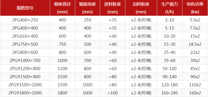 河卵石91免费黄色下载型號有哪些，對輥91免费黄色下载報價是多少？