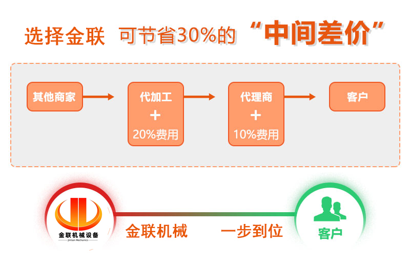 對輥91免费看视频廠家,對輥式91免费看视频價格,雙輥91免费看视频,液壓對輥91免费黄色下载型號/原理/參數