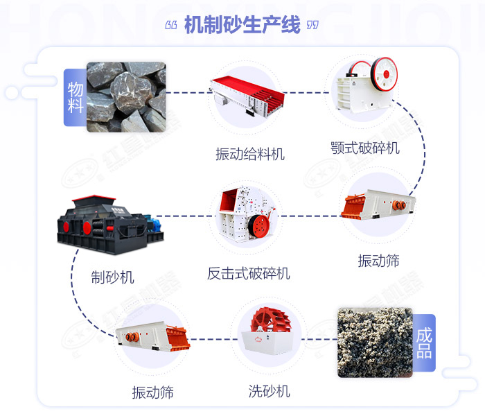 鵝卵石91免费黄色下载-大小型鵝卵石製沙設備-價格/圖片視頻/原理特點 鵝卵石91免费黄色下载-大小型鵝卵石製沙設備-價格/圖片視頻/原理特點