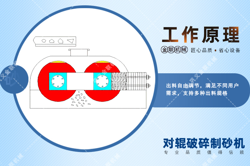 錳鋼對輥91免费看视频會出現堵塞現象嗎？